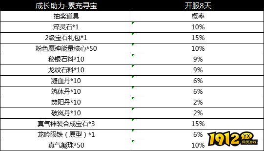 《天子令》概率公示