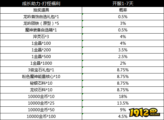 《天子令》概率公示