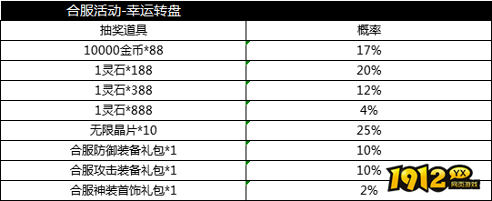 《天子令》概率公示