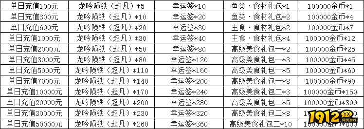 《天子令》线下累充返利活动公告 《天子令》线下累充返利活动公告