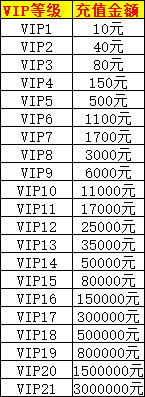 《剑舞乾坤》VIP介绍