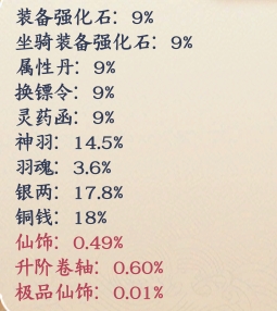 《剑舞乾坤》概率公示