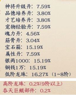 《剑舞乾坤》概率公示