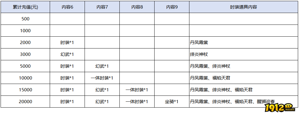 《破天》限时累计充值返利活动公告(2.14-2.22) 《破天》限时累计充值返利活动公告(2.14-2.22)