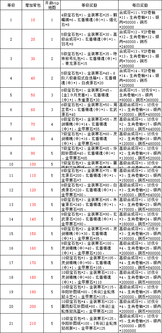 《天外飞仙》VIP介绍 《天外飞仙》VIP介绍