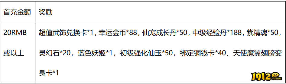 《梦幻飞仙》2月17日-2月18日1940服专属活动 《梦幻飞仙》2月17日-2月18日1940服专属活动