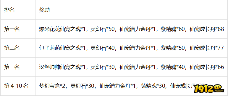 《梦幻飞仙》2月17日-2月18日1940服专属活动 《梦幻飞仙》2月17日-2月18日1940服专属活动