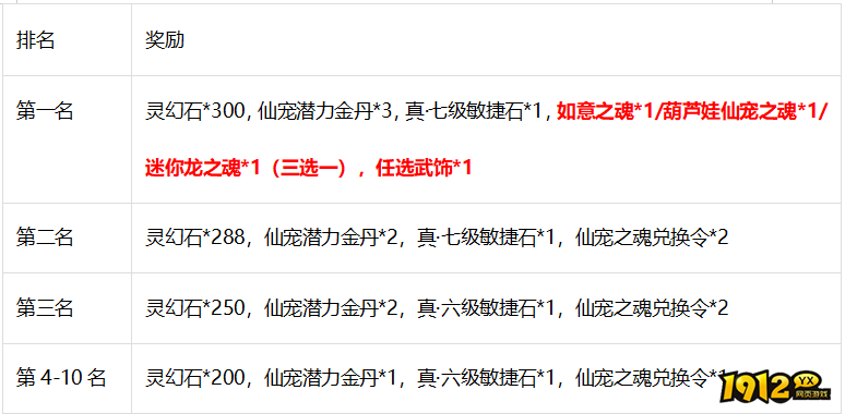 《梦幻飞仙》2月17日-2月18日1940服专属活动 《梦幻飞仙》2月17日-2月18日1940服专属活动