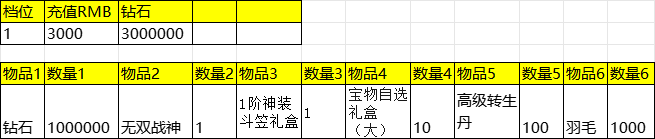 《新至尊传说》新增累充60000-100000档位线下活动