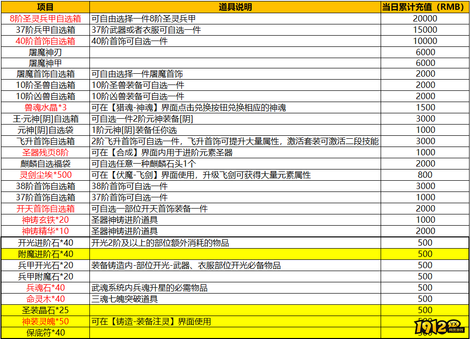 《新神戒BT》线下返利
