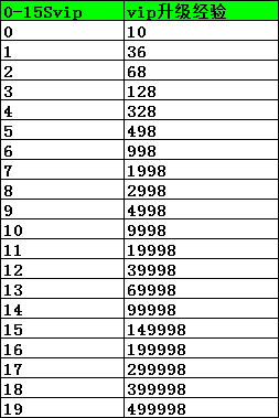 《盗墓笔记》VIP介绍 《盗墓笔记》VIP介绍