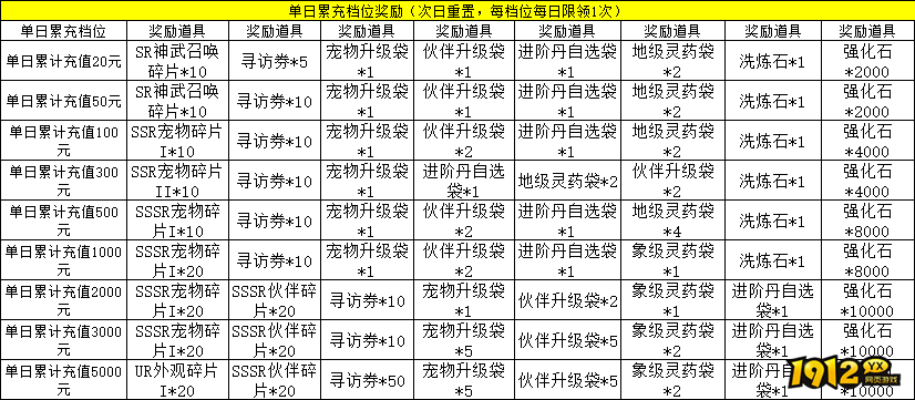 《盗墓笔记》线下累充返利活动公告