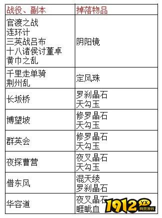 《天外飞仙》英雄战役 《天外飞仙》英雄战役