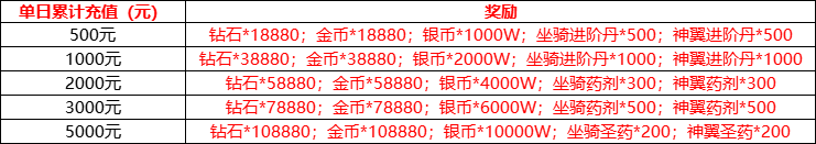 《天地诸神》线下返利