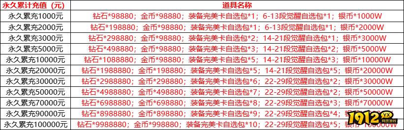 《天地诸神》线下返利