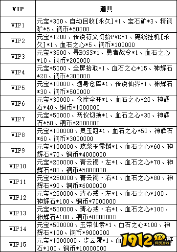 《龙之女神》VIP介绍 《龙之女神》VIP介绍