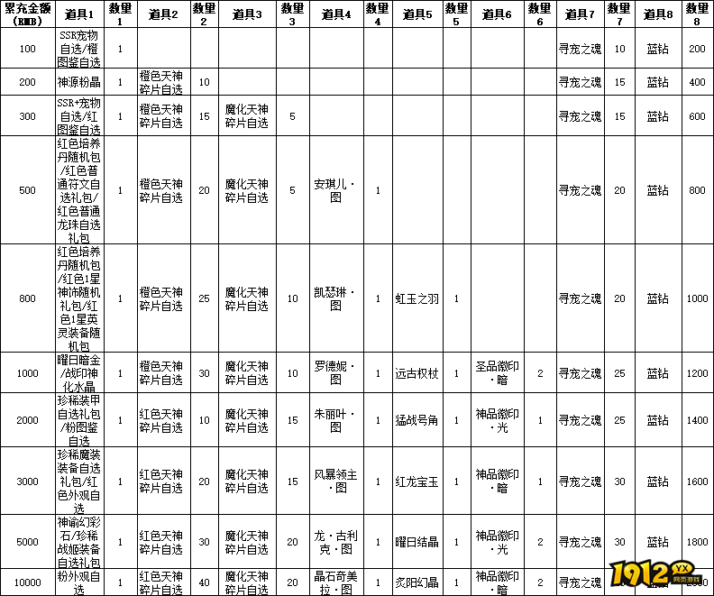 《星神纪元3.5折》线下返利活动公告