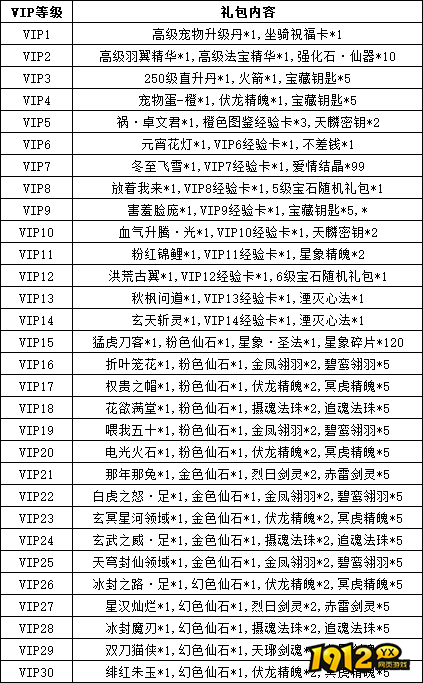 《逍遥蜀山0.05折》VIP介绍