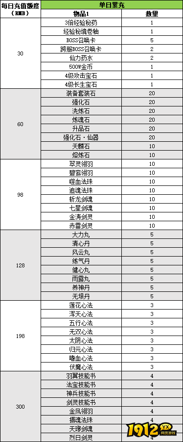 《逍遥蜀山0.05折》线下累充返利活动公告 《逍遥蜀山0.05折》线下累充返利活动公告