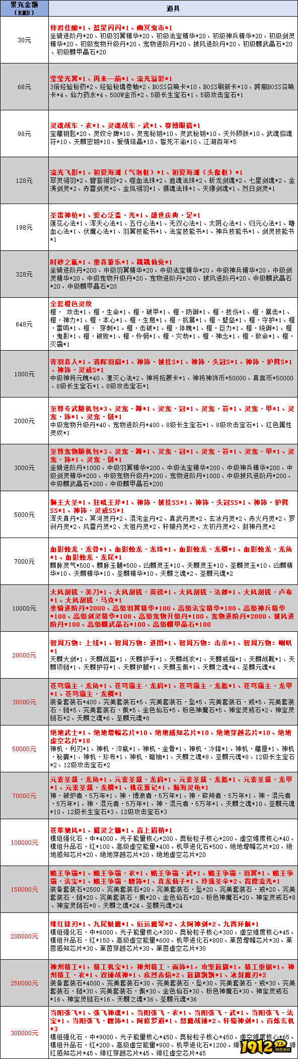 《逍遥蜀山0.05折》线下累充返利活动公告 《逍遥蜀山0.05折》线下累充返利活动公告