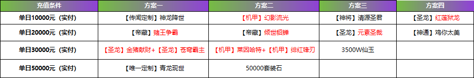 《逍遥蜀山0.05折》线下累充返利活动公告 《逍遥蜀山0.05折》线下累充返利活动公告