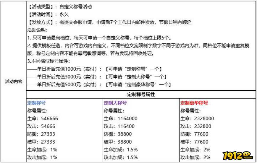 《逍遥蜀山0.05折》服务器冠名定制&头像定制活动 《逍遥蜀山0.05折》服务器冠名定制&头像定制活动
