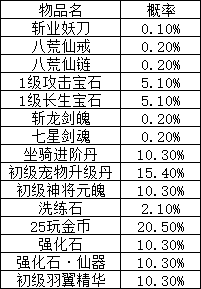 《逍遥蜀山0.05折》概率公示 《逍遥蜀山0.05折》概率公示