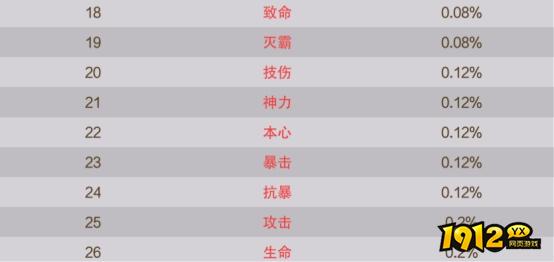 《逍遥蜀山0.05折》概率公示 《逍遥蜀山0.05折》概率公示