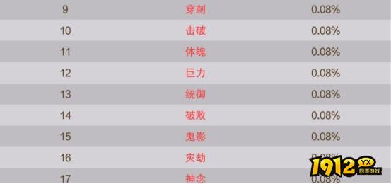 《逍遥蜀山0.05折》概率公示 《逍遥蜀山0.05折》概率公示