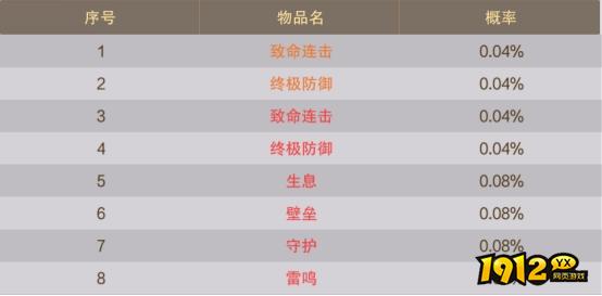 《逍遥蜀山0.05折》概率公示 《逍遥蜀山0.05折》概率公示