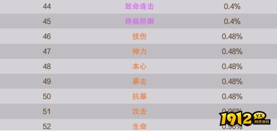 《逍遥蜀山0.05折》概率公示 《逍遥蜀山0.05折》概率公示