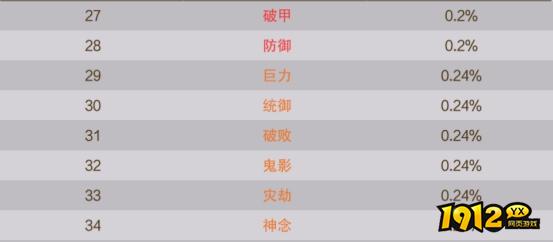 《逍遥蜀山0.05折》概率公示 《逍遥蜀山0.05折》概率公示