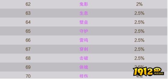 《逍遥蜀山0.05折》概率公示 《逍遥蜀山0.05折》概率公示