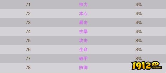 《逍遥蜀山0.05折》概率公示 《逍遥蜀山0.05折》概率公示