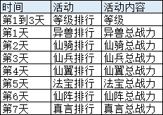 《上古传说BT》开服活动