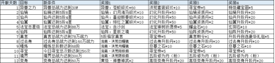 《上古传说BT》开服活动