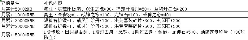 《上古传说BT》线下返利活动