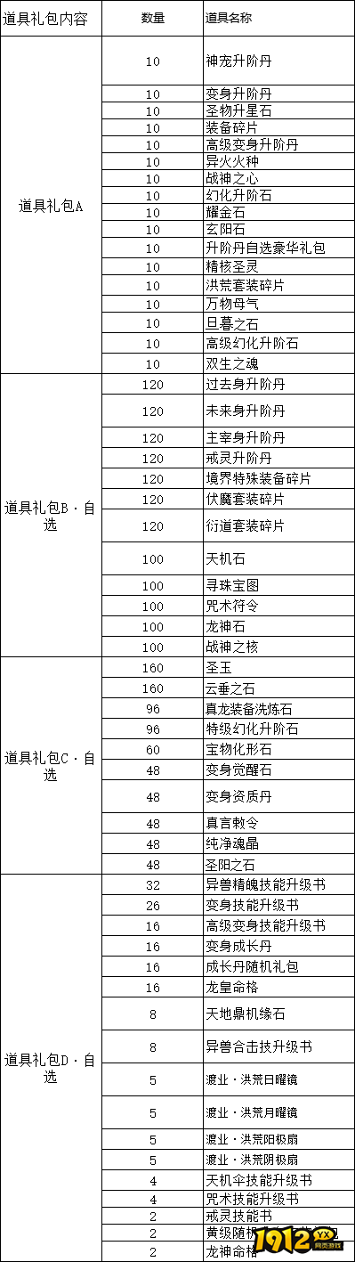 《上古传说BT》线下返利活动