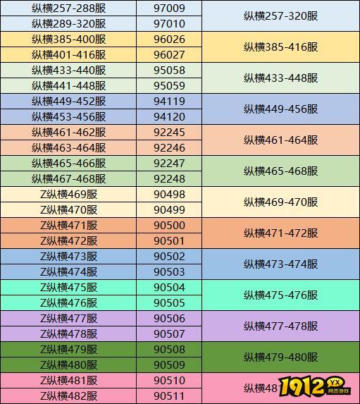 《三国传说》3月3日合服公告 《三国传说》3月3日合服公告