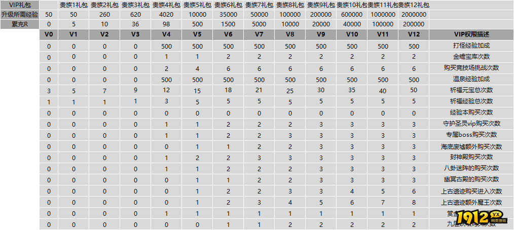 《仙梦奇缘3.5折》VIP介绍