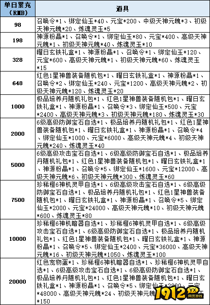 《仙梦奇缘3.5折》线下累充返利活动公告 《仙梦奇缘3.5折》线下累充返利活动公告