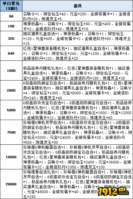 《仙梦奇缘3.5折》线下累充返利活动公告 《仙梦奇缘3.5折》线下累充返利活动公告