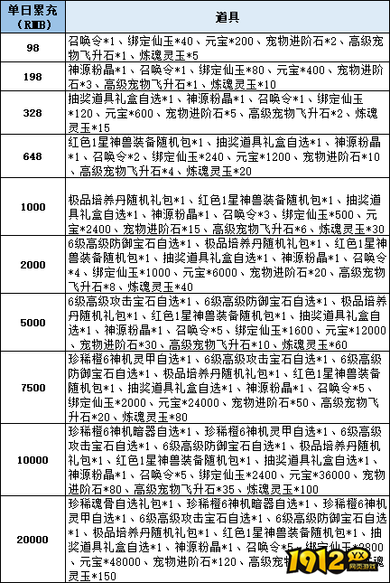 《仙梦奇缘3.5折》线下累充返利活动公告 《仙梦奇缘3.5折》线下累充返利活动公告