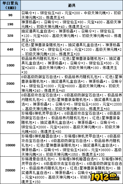 《仙梦奇缘3.5折》线下累充返利活动公告 《仙梦奇缘3.5折》线下累充返利活动公告