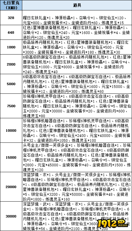 《仙梦奇缘3.5折》线下累充返利活动公告 《仙梦奇缘3.5折》线下累充返利活动公告