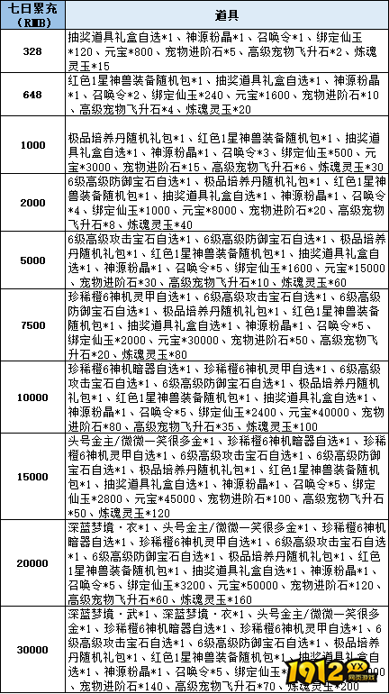 《仙梦奇缘3.5折》线下累充返利活动公告 《仙梦奇缘3.5折》线下累充返利活动公告
