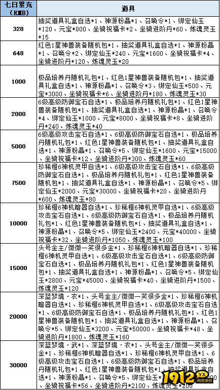 《仙梦奇缘3.5折》线下累充返利活动公告 《仙梦奇缘3.5折》线下累充返利活动公告