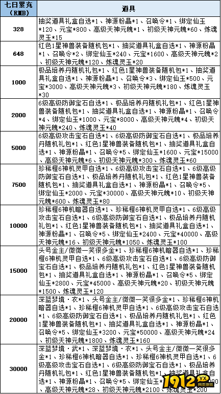 《仙梦奇缘3.5折》线下累充返利活动公告 《仙梦奇缘3.5折》线下累充返利活动公告