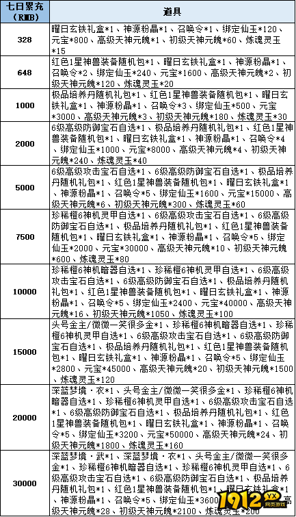 《仙梦奇缘3.5折》线下累充返利活动公告 《仙梦奇缘3.5折》线下累充返利活动公告
