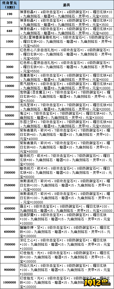 《仙梦奇缘3.5折》线下累充返利活动公告 《仙梦奇缘3.5折》线下累充返利活动公告